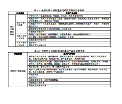 關(guān)于發(fā)布《排污許可證申請(qǐng)與核發(fā)技術(shù)規(guī)范 電子工業(yè)》國家環(huán)境保護(hù)標(biāo)準(zhǔn)的公告解讀