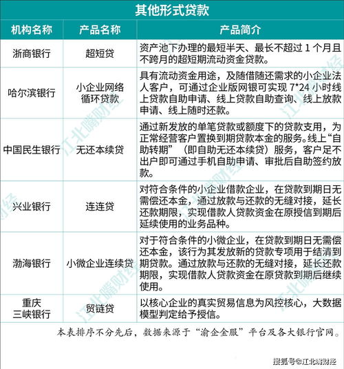 智庫(kù)成果揭示小微企業(yè)融資破局之道，并附重慶特色產(chǎn)品清單及單用途預(yù)付卡代理銷售模式解析
